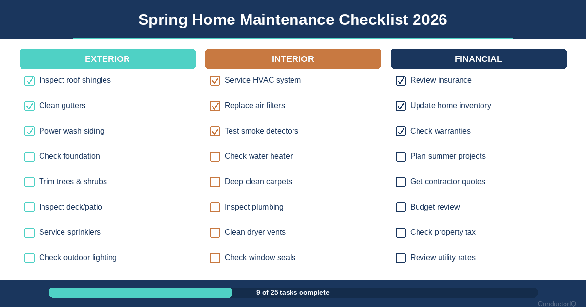 Spring Home Maintenance Checklist 2026: 25 Tasks to Protect Your Home